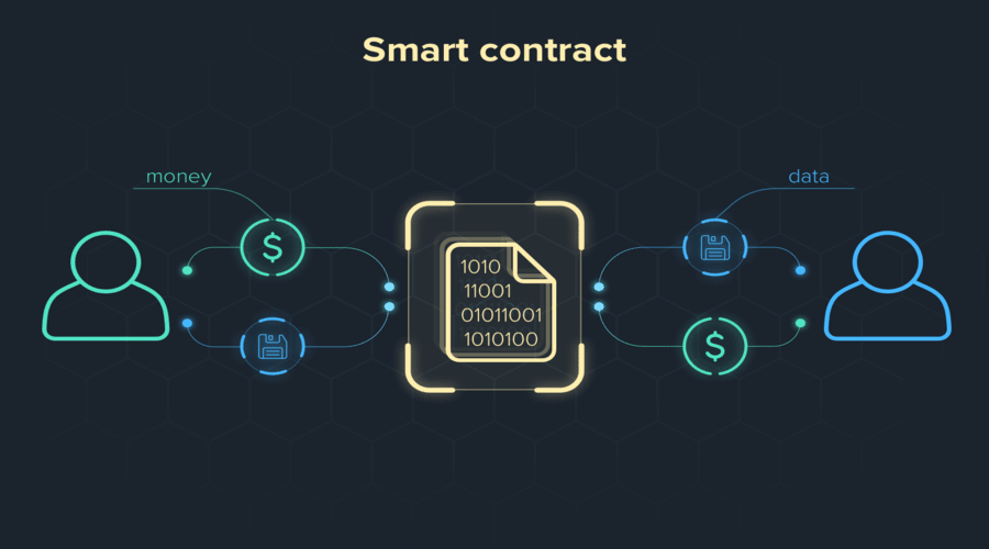 Smart Contracts and Their Role in Automating Trade Processes Using Blockchain
