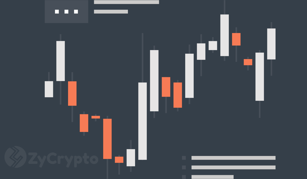 Why Altcoins continue to show glimpses of weakness against Bitcoin